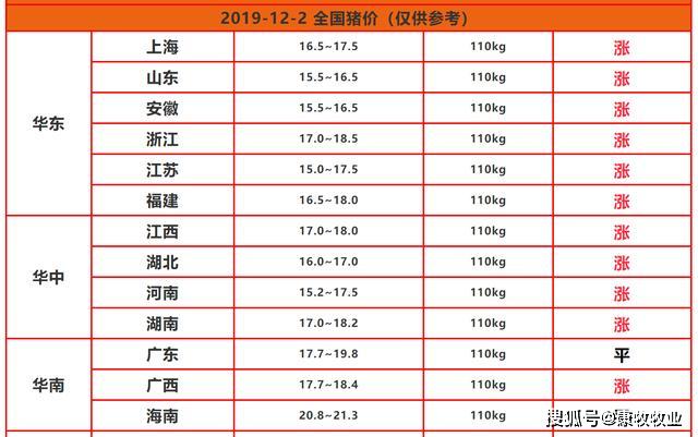 保健品 第415頁(yè)