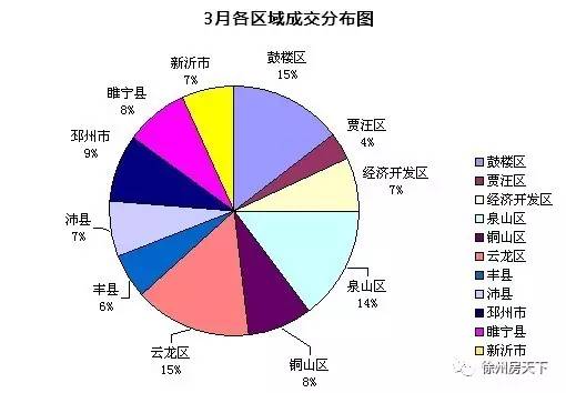 徐州最新新房成交量及深度分析