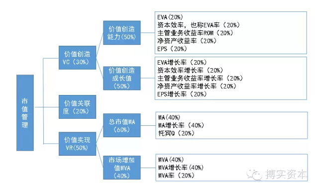 澳門一碼一肖一待一中廣東,供應鏈管理決策資料_流線型版50.638