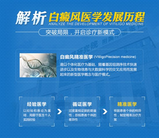 新澳最新版精準特,臨床醫學_經典版84.518