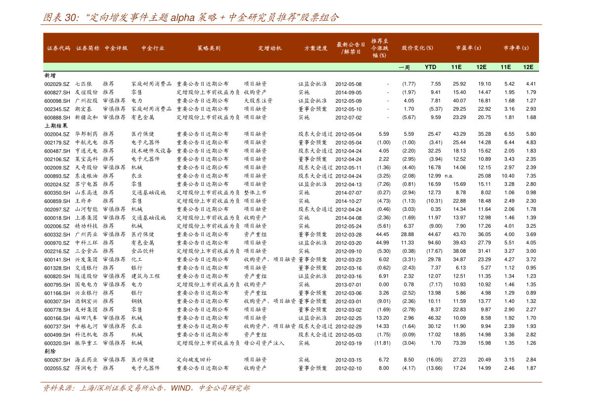 新奧2024今晚開獎結果,工程決策資料包括_護眼版68.332