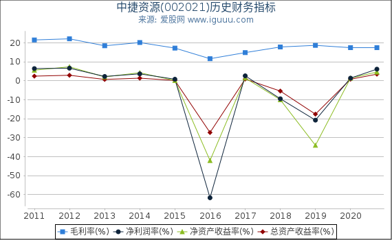 中捷資源股票最新動態更新，最新消息匯總