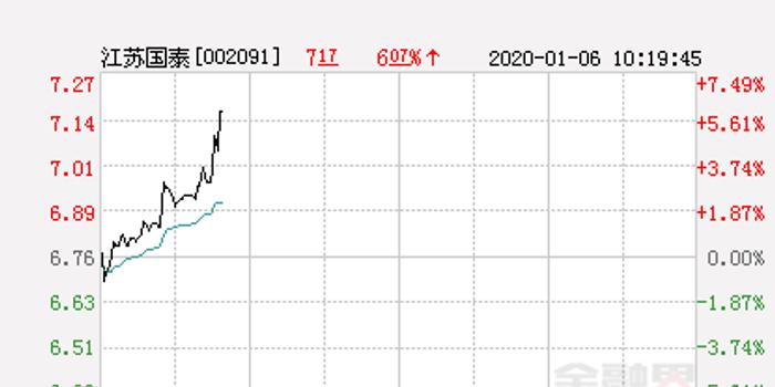 江蘇國泰股票最新動態，投資指南與操作步驟揭秘