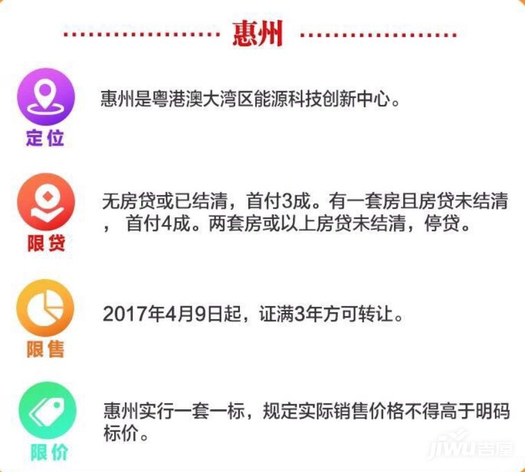 惠州限購新政，科技驅動居住變革，開啟居住新篇章