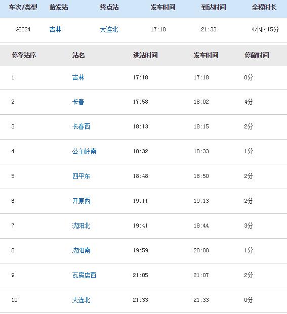 車次最新尋人啟事，尋找旅途中的溫暖面孔，溫暖尋人行動啟程?