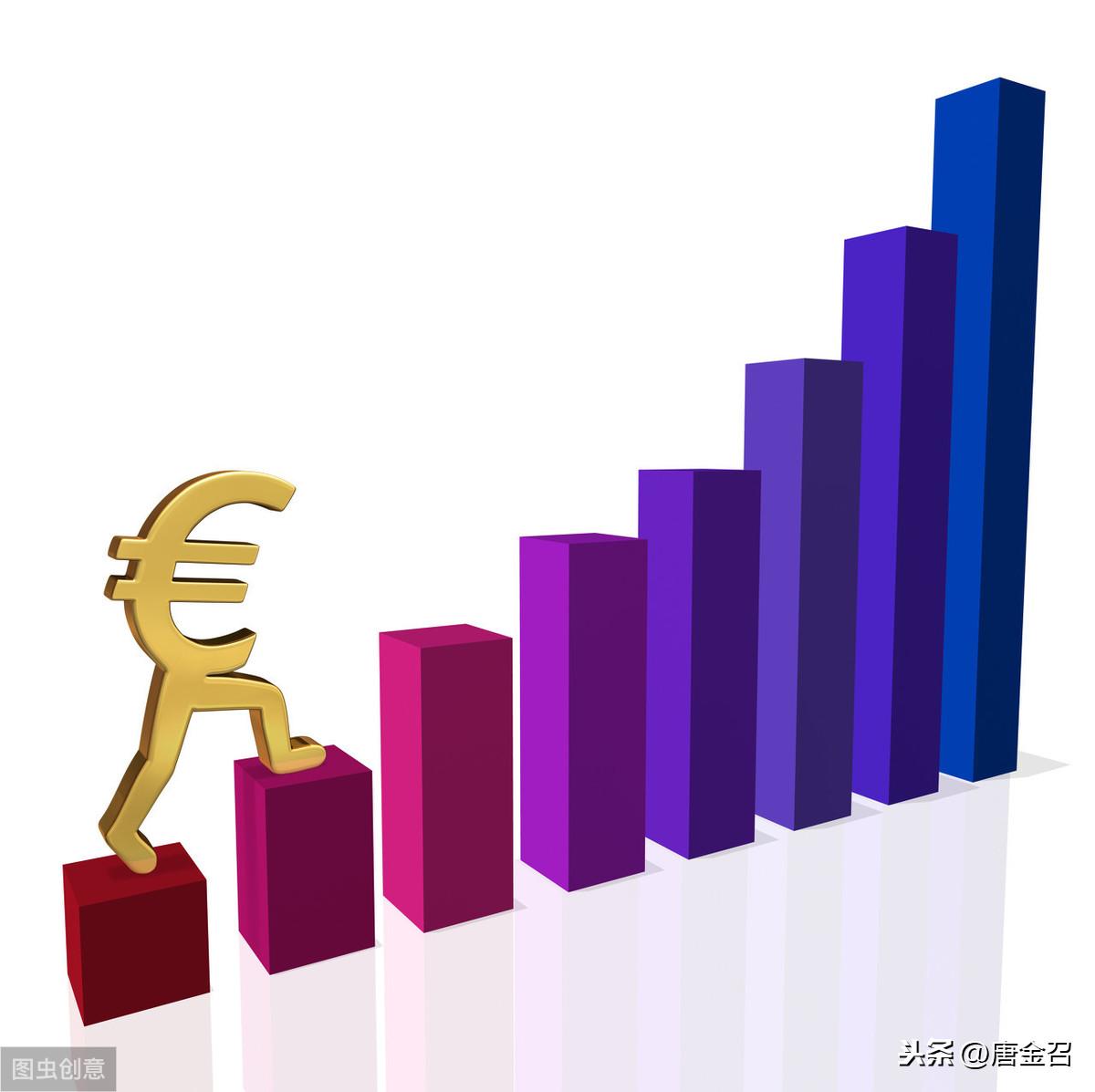 黃金現(xiàn)貨實(shí)時(shí)行情最新動(dòng)態(tài)及論述分析