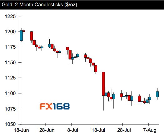 黃金白銀最新走勢及分析,黃金白銀最新走勢及分析
