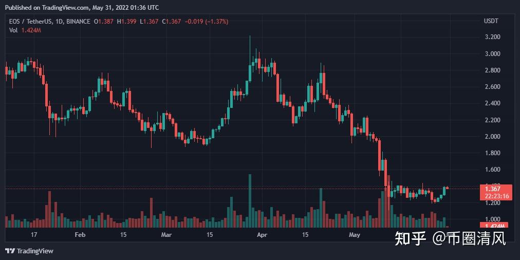 E0S最新行情與探索自然美景之旅,追尋內心的平和之地