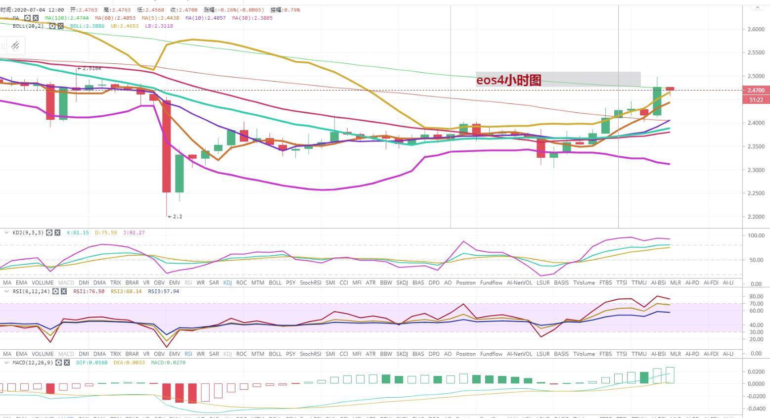 E0S最新行情與探索自然美景之旅,追尋內心的平和之地