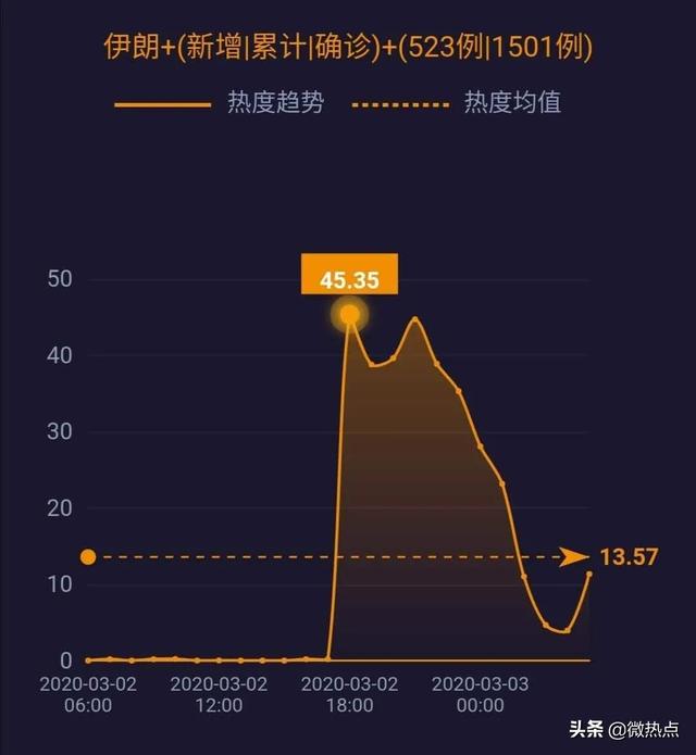 伊朗新冠肺炎病例最新動態,全球關注下的抗疫進展