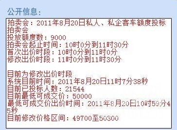 上海公司拍牌最新價格深度解析及最新價格概覽