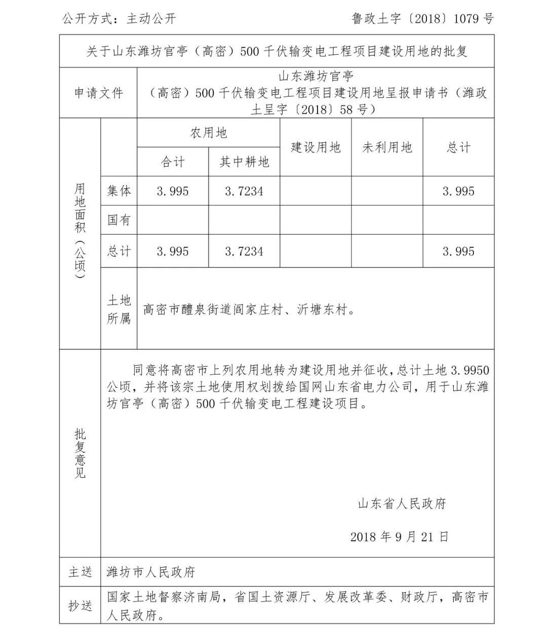 濰坊市最新征地公告，科技引領(lǐng)城市變革，生活煥發(fā)新生