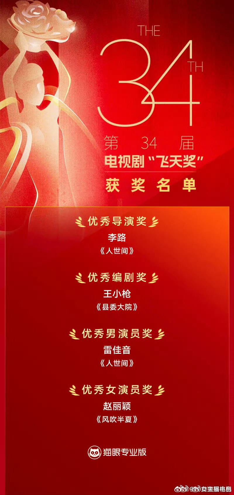 飛天獎最新獲獎名單重磅揭曉