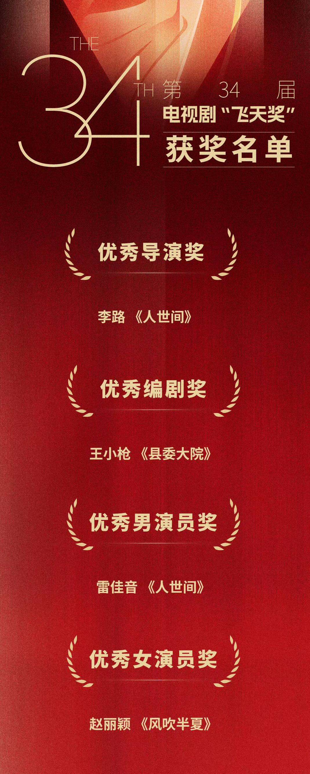 飛天獎最新獲獎名單重磅揭曉