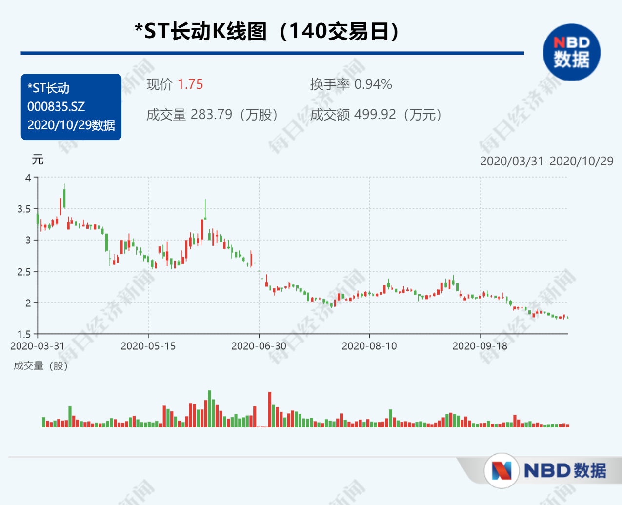 ST長城最新動態，操作指南與技能學習步驟全解析