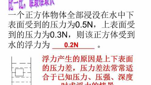浮力最新線路2,新領域探索與應用揭秘