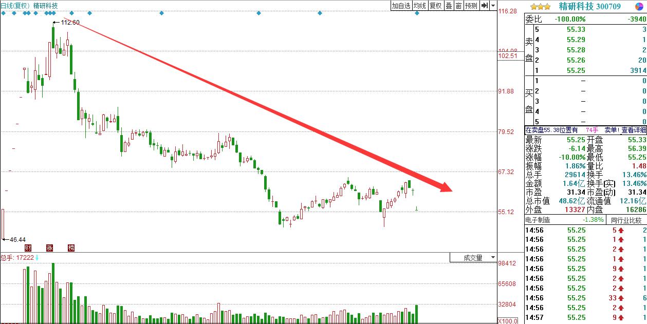 精研科技股票最新動態,把握變化中的機遇,開啟自我超越之旅