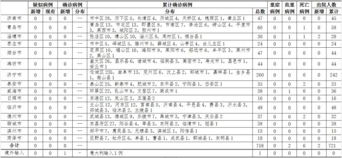 青島新冠病例最新數據，小城抗疫日常與溫情故事