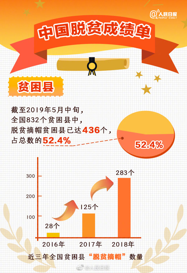 中國脫貧最新動(dòng)態(tài),持續(xù)推動(dòng)脫貧攻堅(jiān)成果鞏固與發(fā)展?