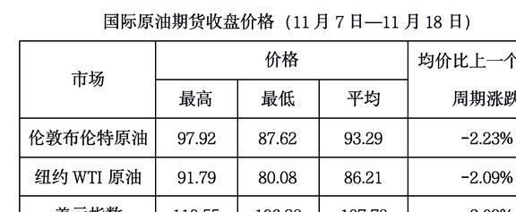 今日國際原油行情解析，自然美景背后的探索之旅
