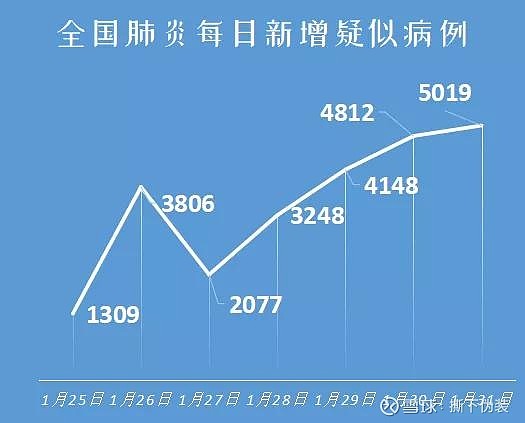 冬季疫情最新動態(tài)與科技革新,智護生活新篇章