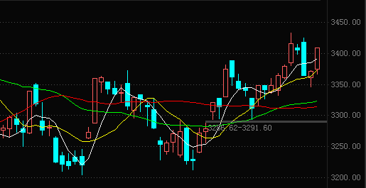 大金融股票最新行情,時(shí)代浪潮中的投資者焦點(diǎn)