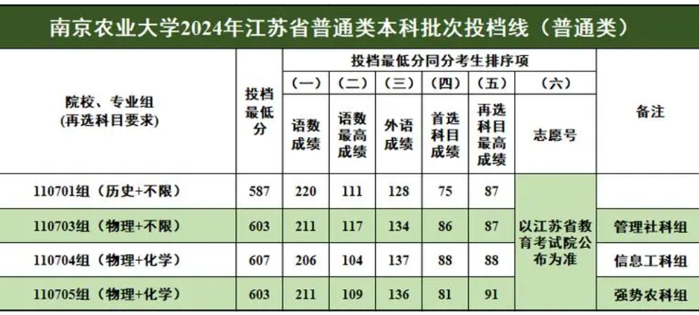 江蘇一本投檔線最新動態,放下書本,探索自然美景的邀請!
