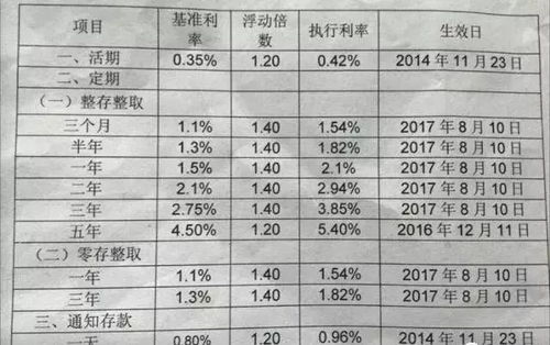 商業(yè)銀行最新存款利息,時(shí)代印記與影響分析