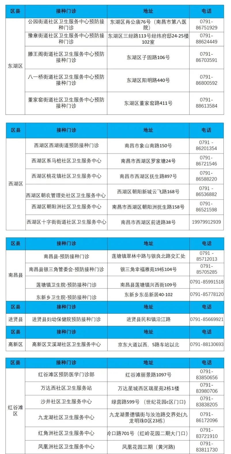 江西疫苗最新動態,全面指南與步驟詳解