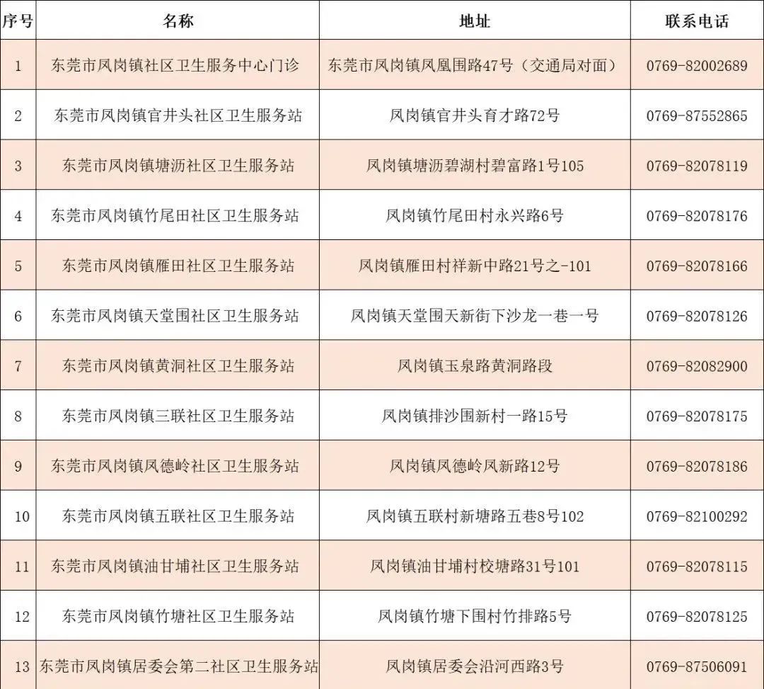 東莞九價疫苗預約最新情況及觀點闡述