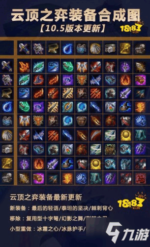 最新裝備合成云頂攻略，初學者與進階用戶的合成指南