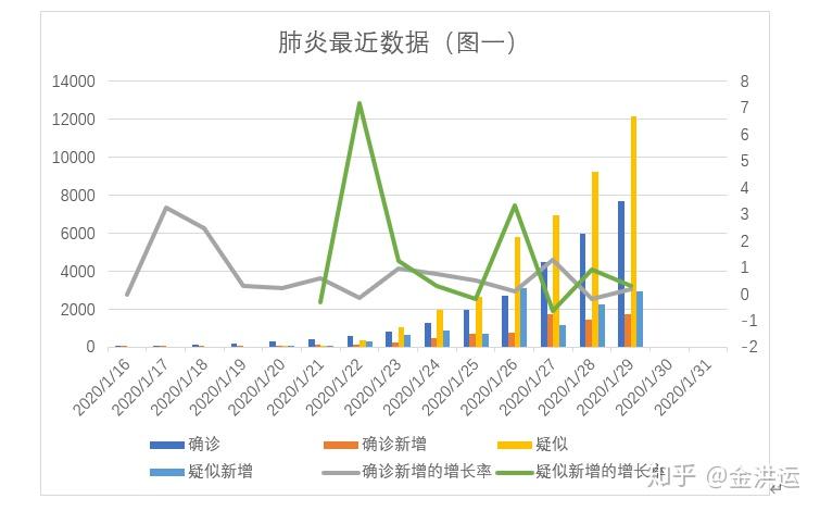 新冠肺炎最新確診數(shù)詳解，獲取與理解步驟指南