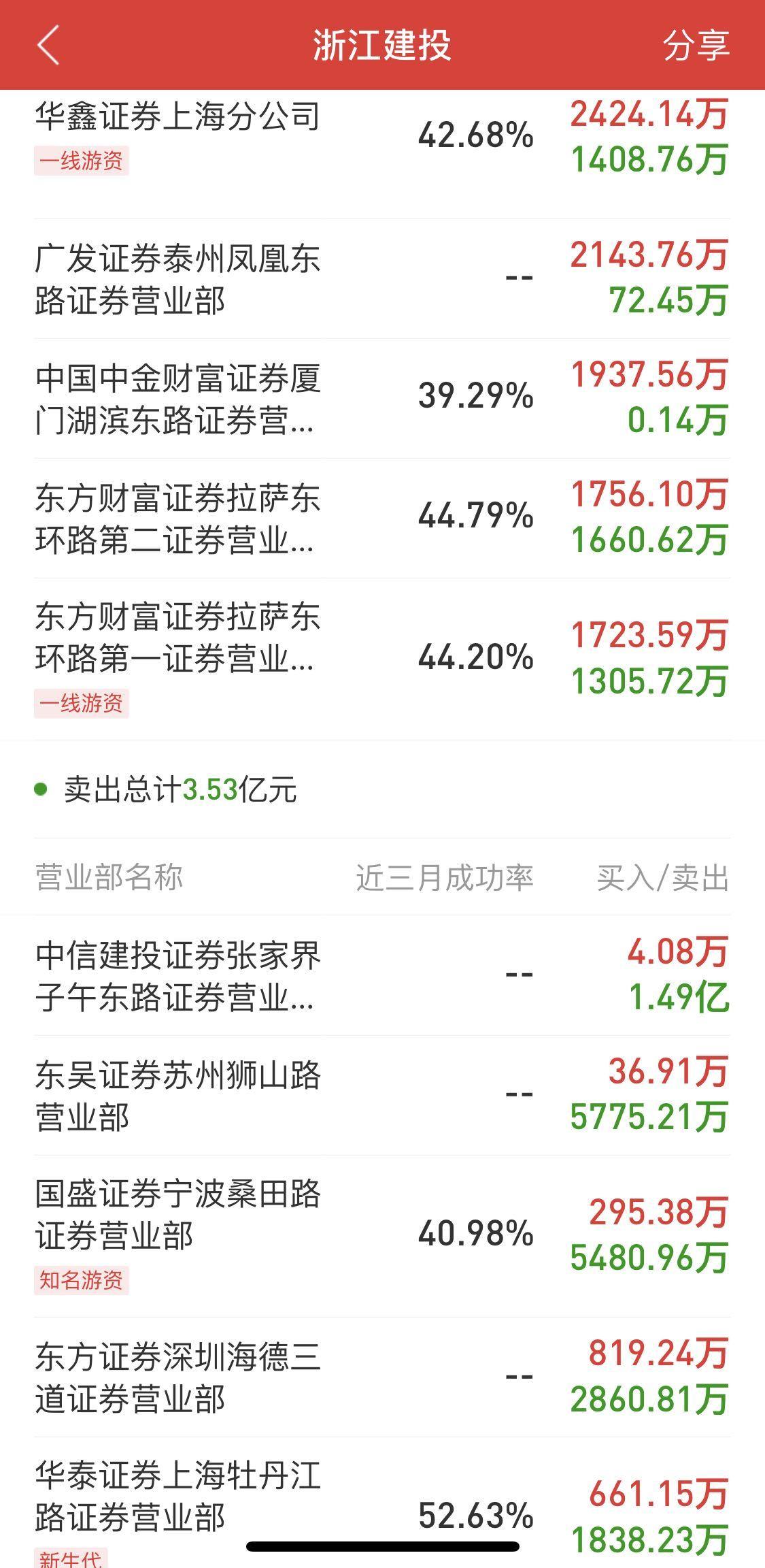 前沿科技基建股票,掌握未來股票脈搏的體驗(yàn)之旅