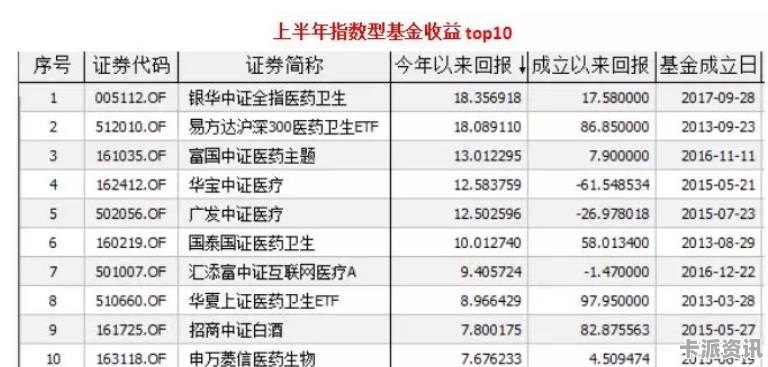 揭秘今日110003基金凈值更新，掌握你的投資動態！