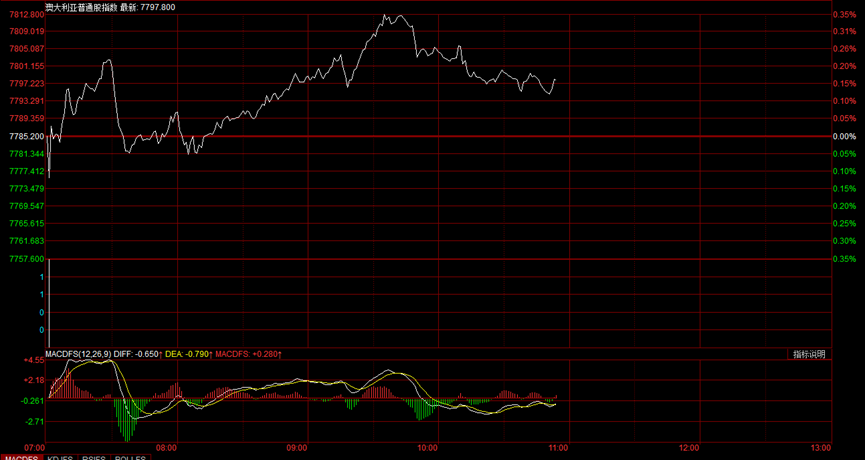 亞洲股市最新行情深度解析與觀點論述