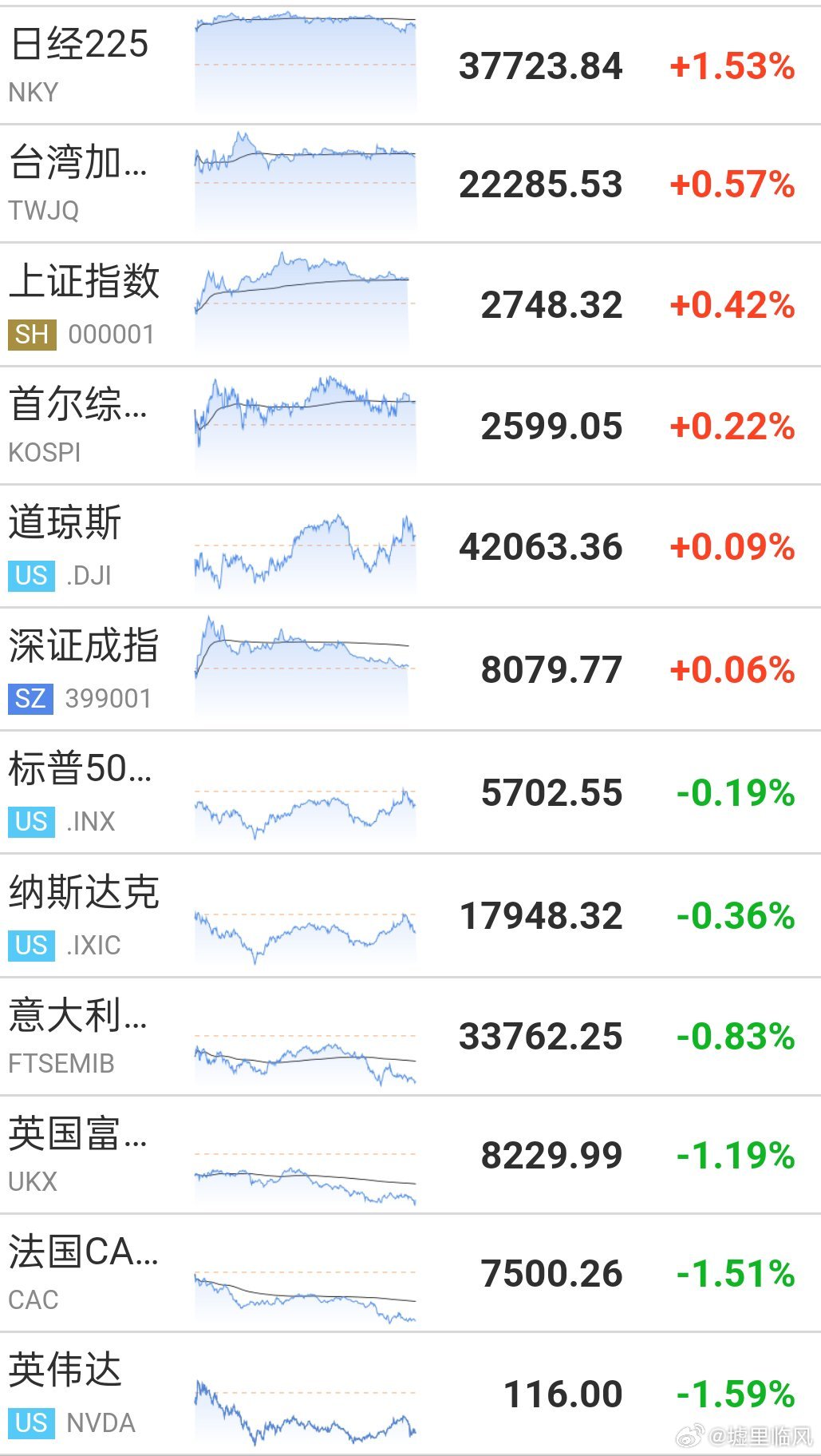 亞洲股市最新行情深度解析與觀點論述