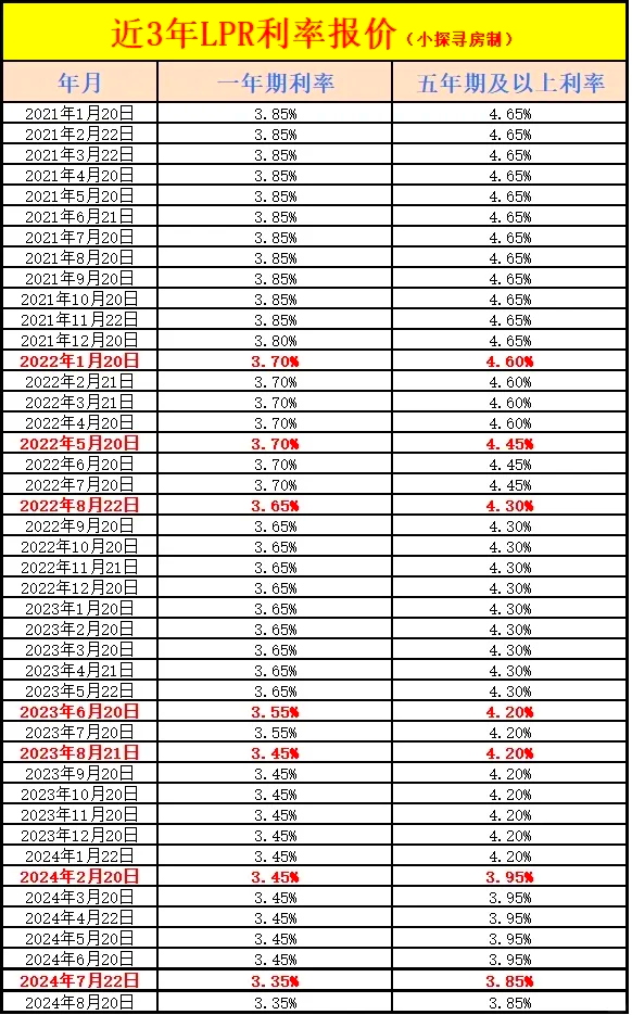 最新利率調(diào)整變化中的機遇,學(xué)習(xí)與自信引領(lǐng)財富舞蹈