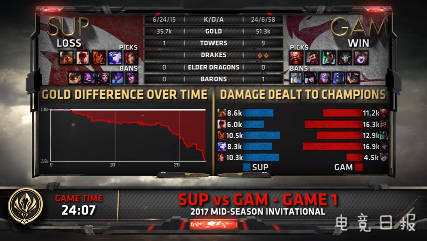 LOL比賽押注平臺解析，電競押注與違法犯罪的邊緣？