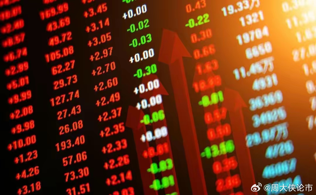 昨日股市風云變幻,你捕捉到了投資機會嗎?