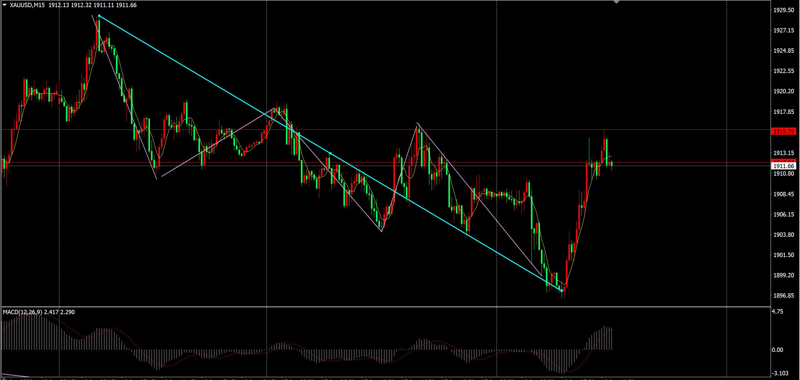 今日黃金行情解析，科技與黃金的完美結(jié)合，智能預(yù)測黃金走勢