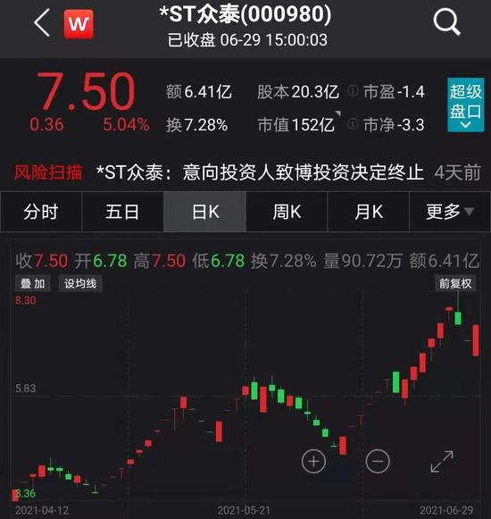 眾泰股票最新動態，小巷深處的投資寶藏探索