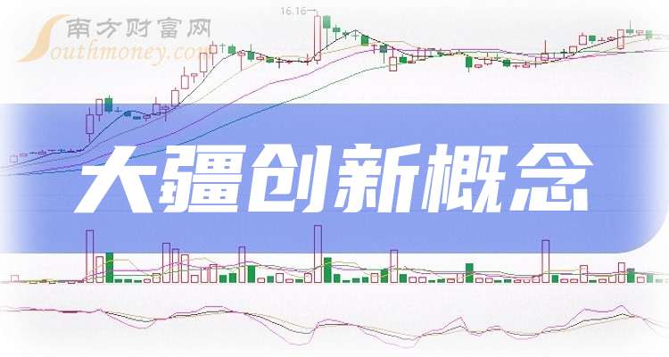 大疆創新股票660337，無人機巨頭的資本之路探索