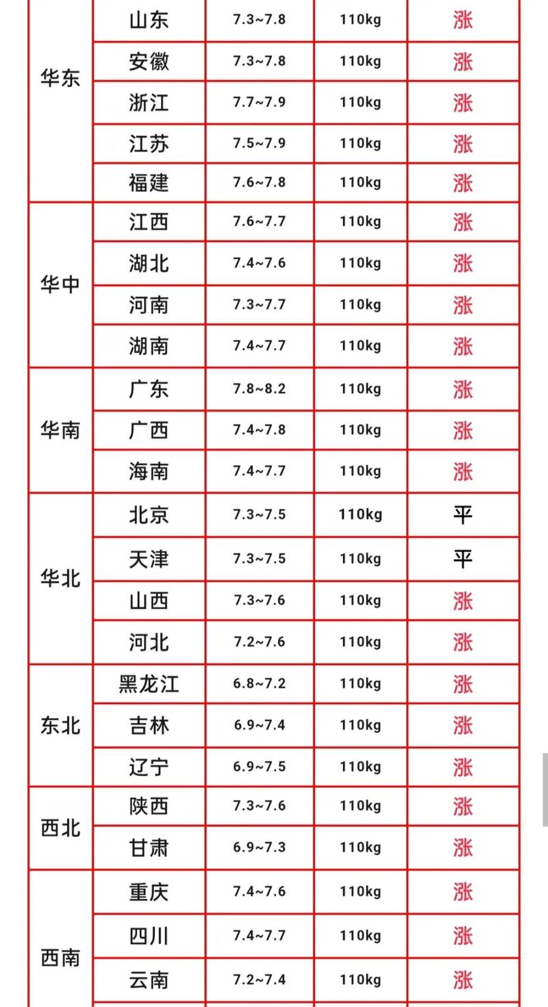 南平生豬價格探索與心靈之旅，揭秘價格之謎，追尋內心寧靜