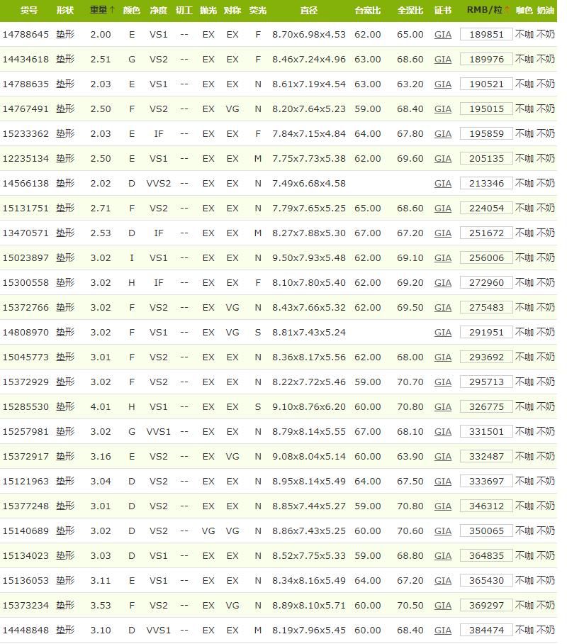裸鉆價格查詢表詳解，一步步引導你了解裸鉆價格查詢的步驟指南
