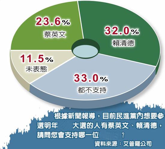 蔡英文民調結果揭曉,小巷獨特小店探秘之旅啟動
