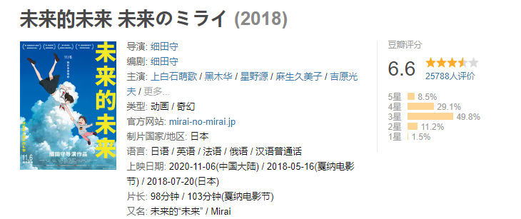 科技重塑生活體驗，最新熱門理論片推薦與巨獻