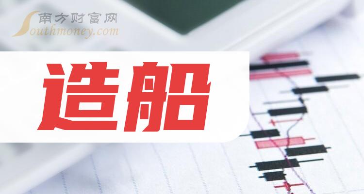 造船股票，投資海洋工程的機(jī)遇與挑戰(zhàn)探索