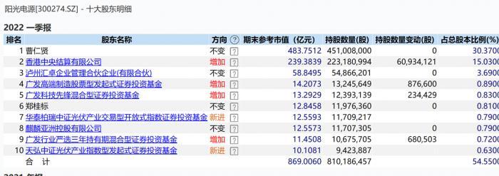明星是否繳納社保？探討明星社保問題。