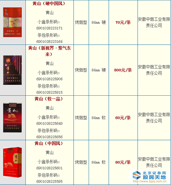 黃山香煙價格表圖，時代印記與煙草文化的交織脈絡