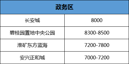 六安最新房價開盤信息，家的溫馨故事與樓市動態